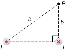 Rysunek przedstawia dwa przewody przewodzące prąd. Jeden prąd jest poza stroną, inny jest skierowany do jej środka. Przewody tworzą wierzchołki trójkąta prostokątnego. Punkt P jest trzecim wierzchołkiem i jest umieszczony w odległości b od jednego przewodu i odległości a od drugiego przewodu. Odległość b jest przyprostokątną; odległość a jest przeciwprostokątną.