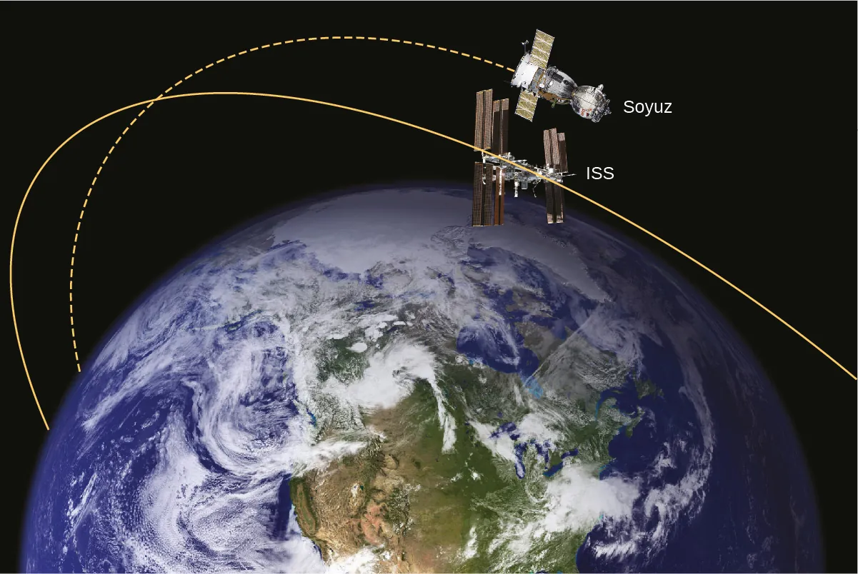 Demostración de la ISS y la Soyuz en órbitas paralelas alrededor de la Tierra.