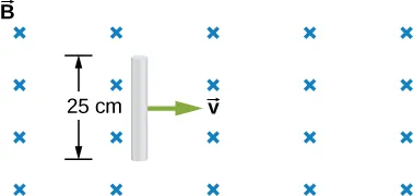 La figura muestra la varilla de 25 cm de longitud que se mueve hacia la derecha con una velocidad constante v en un campo magnético perpendicular uniforme.