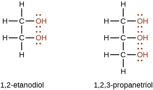 Se muestran las fórmulas estructurales del 1,2-etanodiol y del 1,2-propanetriol. La primera estructura tiene una cadena de hidrocarburos de dos átomos C con un grupo O H unido a cada carbono. Los grupos O H se muestran en rojo y cada átomo de O tiene dos conjuntos de puntos de electrones. Cada átomo de C también tiene dos átomos de H enlazados a este. La segunda estructura muestra una cadena de hidrocarburos de tres átomos C con un grupo O H enlazado a cada carbono. Los grupos O H se muestran en rojo, y cada átomo de O tiene dos conjuntos de puntos de electrones. El primer átomo de C tiene dos átomos de H enlazados. El segundo átomo de C tiene un átomo de H enlazados. El tercer átomo de C tiene dos átomos de H enlazados.