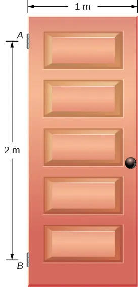 Rysunek przedstawia drzwi zawieszone na dwóch zawiasach przymocowanych w punktach A i B. Odległość pomiędzy punktami A i B wynosi 2 metry. Drzwi mają szerokość jednego metra.