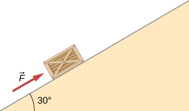 Rysunek przedstawia równię pochyłą o kącie nachylenia 30 stopni. W górę równi wciągana jest skrzynia, na którą działa się siłą F o kierunku takim samym, jak zbocze równi.