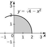 Esta figura es un gráfico en el primer cuadrante. Es un cuarto de círculo con centro en el origen y radio de 2. Su interior está sombreado.
