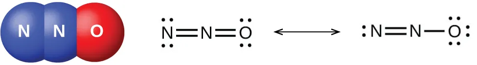 Un modelo de espacio lleno de una molécula muestra dos átomos azules marcados como "N" enlazados entre sí y a un átomo rojo marcado como "O". También se muestran dos estructuras de Lewis conectadas por una flecha de doble punta. La imagen de la izquierda muestra un átomo de nitrógeno con dos pares solitarios de electrones doblemente enlazados a un segundo átomo de nitrógeno. El segundo átomo de nitrógeno está doblemente enlazado a un átomo de oxígeno que tiene dos pares solitarios de electrones. La imagen de la derecha muestra un átomo de nitrógeno con un par solitario de electrones doblemente enlazado a un segundo átomo de nitrógeno. El segundo átomo de nitrógeno tiene un enlace simple con un átomo de oxígeno que tiene tres pares solitarios de electrones.