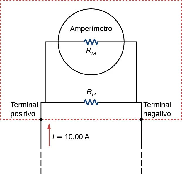 La figura muestra un amperímetro con la resistencia R subíndice M conectada a través del resistor R subíndice P con una corriente de 10 A.