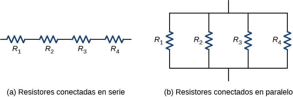 La parte a muestra cuatro resistores conectados en serie y la parte b muestra cuatro resistores conectados en paralelo.