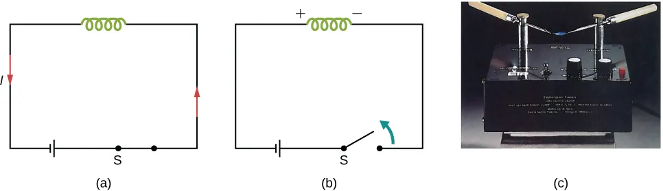 La figura A muestra un circuito que consta de un solenoide, un condensador y un interruptor cerrado. No hay flujo de corriente en el circuito. La figura B muestra un circuito que consta de un solenoide, un condensador y un interruptor de apertura. Hay un flujo de corriente en el circuito. La figura C es una foto de un arco eléctrico generado entre dos contactos de metal.