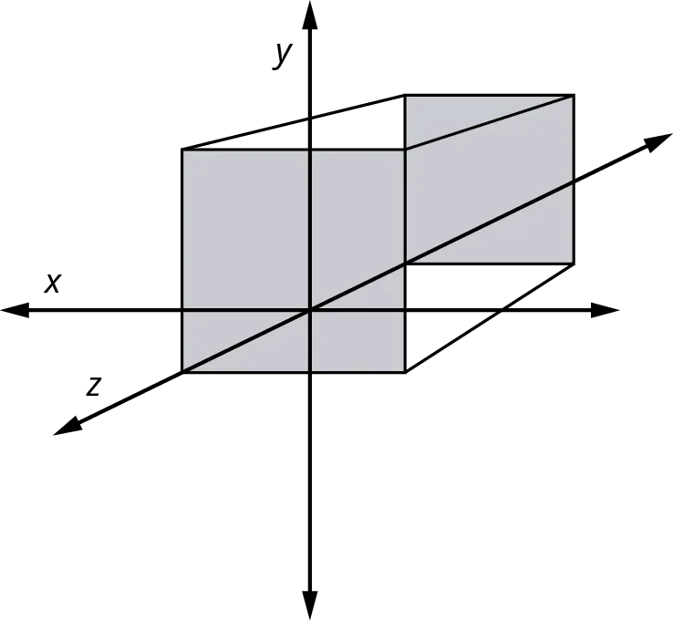 A rectangular prism is plotted on an x y z plane. The rectangular prism is drawn by connecting two square planes.