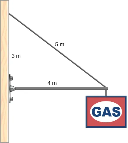 Rysunek przedstawia znak, który wisi na końcu jednolitego wspornika. Wspornik ma długość 4 m i jest podtrzymywany liną o długości 5 m przywiązaną do ściany 3 m nad lewym końcem wspornika.