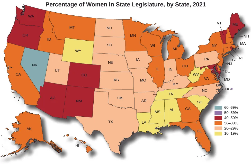 A map of the United States titled “Percentage of Women in State Legislature, but State, 2021”. These states are  10-19%: WY, LA, MS, AL, TN, SC, WV. These states are 20-29%: UT, ND, SD, NE, KS, OK, TX, IA, MO, AR, IN, KY, PA, NC. These states are 30-39%: AK, HI, CA, ID, MT, MN, WI, IL, MI, OH, GA, FL, VA, DE, NJ, NY, CT, RI, MA, NH. These states are 40-49%: WA, OR, CO, NM, AZ, ME, VT, RI, MD. These states are 50-59%: DC. These states are 60-69%: NV.