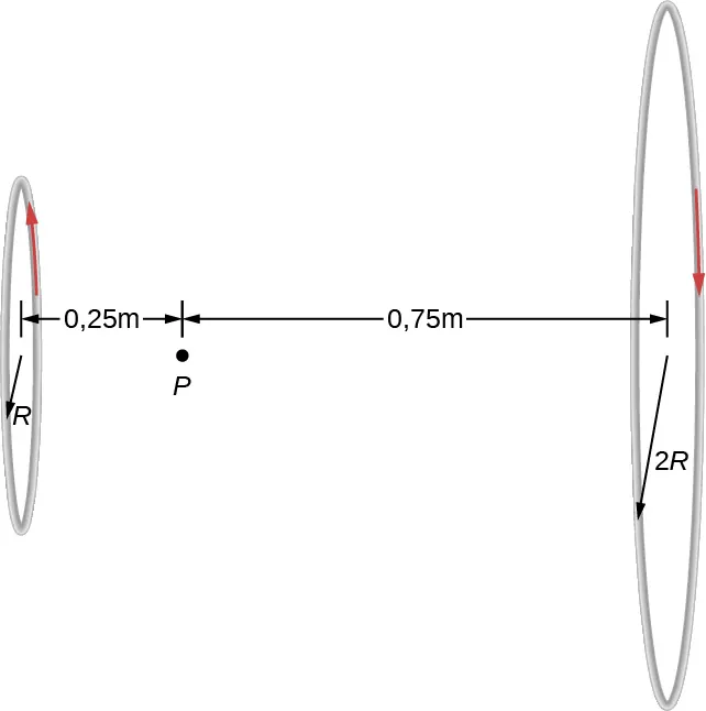La figura muestra dos bucles de radios R y 2R con la misma corriente pero que fluye en direcciones opuestas. El punto P está situado entre los centros de los bucles, a una distancia de 0,25 metros del centro del bucle más pequeño y de 0,75 metros del centro del bucle más grande.