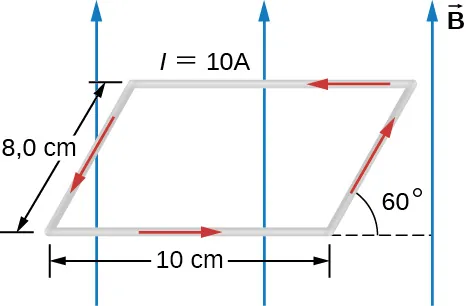 El bucle actual forma un paralelogramo: la parte superior e inferior son horizontales y miden 10 cm, los lados están inclinados en un ángulo de 60 grados hacia arriba desde la dirección +x y miden 8,0 cm. Una corriente de 20 A fluye en sentido contrario a las agujas del reloj. El campo magnético está arriba.