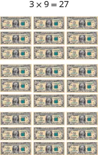 The image shows the equation 3 times 9 equal to 27. Below the 3 is an image of three people. Below the 9 is an image of 9 one dollar bills. Below the 27 is an image of three groups of 9 one dollar bills for a total of 27 one dollar bills.