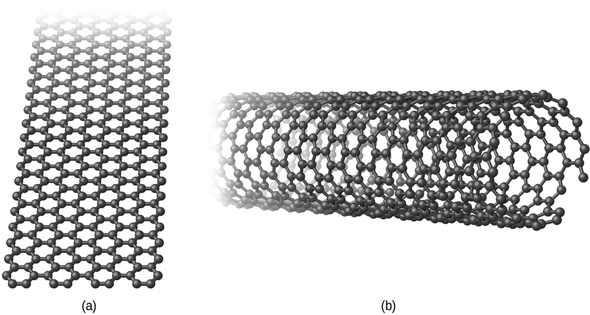 Two images are shown and labeled “a” and “b.” Image a shows a long sheet of interconnected hexagonal rings. Image b shows the same interconnected hexagonal rings forming a curled sheet to make a long tube.