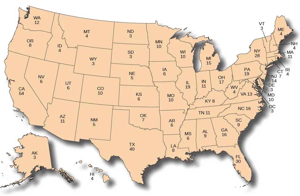 A map of the United States showing the number of Electoral College votes granted to each state. In alphabetical order, Alabama has 9, Alaska has 3, Arizona has 11, Arkansas has 6, California has 54, Colorado has 10, Connecticut has 7, Delaware has 3, Washington DC has 3, Florida has 30, Georgia has 16, Hawaii has 4, Idaho has 4, Illinois has 19, Indiana has 11, Iowa has 6, Kansas has 6, Kentucky has 8, Louisiana has 8, Maine has 4, Maryland has 10, Massachusetts has 11, Michigan has 15, Minnesota has 10, Mississippi has 6, Missouri has 10, Montana has 4, Nebraska has 5, Nevada has 6, New Hampshire has 4, New Jersey has 14, New Mexico has 5, New York has 28, North Carolina has 16, North Dakota has 3, Ohio has 17, Oklahoma has 7, Oregon has 8, Pennsylvania has 19, Rhode Island has 4, South Carolina has 9, South Dakota has 3, Tennessee has 11, Texas has 40, Utah has 6, Vermont has 3, Virginia has 13, Washington has 12, West Virginia has 4, Wisconsin has 10, and Wyoming has 3.