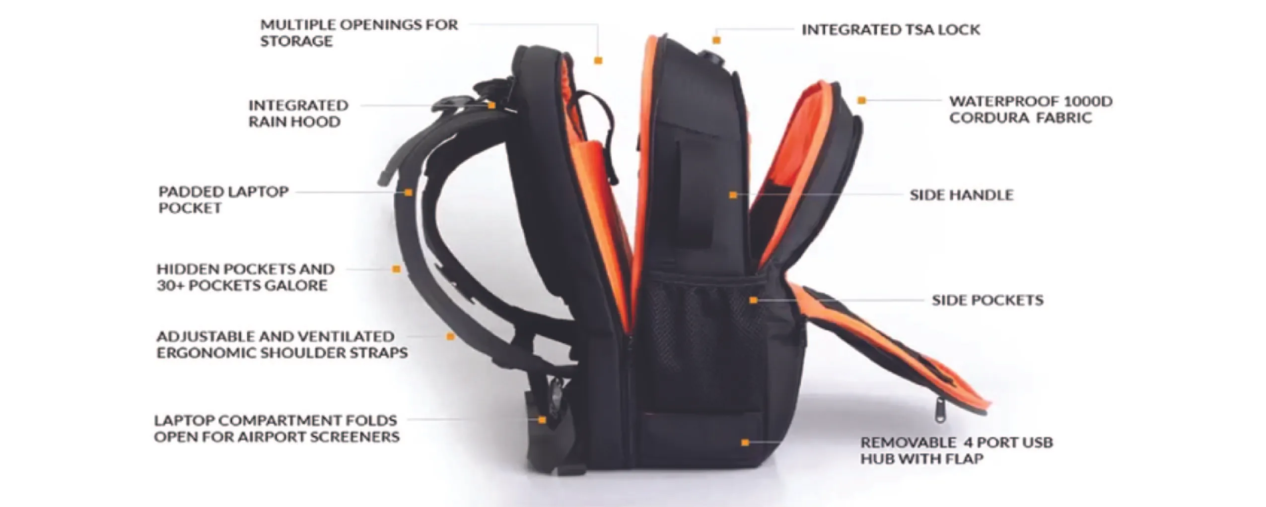 A photograph of the iBackPack labels its features: multiple openings for storage, integrated rain hood, padded laptop pocket, hidden pockets and 30+ pockets galore, adjustable and ventilated ergonomic shoulder straps, laptop compartment folds open for airport screeners, integrated TSA lock, waterproof 1000D cordura fabric, side handle, side pockets, and a removable 4-port USB hub with flap.