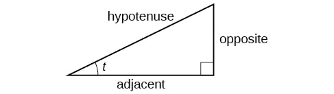 A right triangle with hypotenuse, opposite, and adjacent sides labeled.