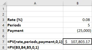 Excel Spreadsheet Showing the Present Value of an Annuity Due. It shows the rate, periods, payments, which gives the present value of the annuity due with a total of $ 107,803.17. The excel formula used to find the present value of an annuity due is =PV open parenthesis B3 comma B4 comma B5 comma 0 comma 1 close parenthesis.