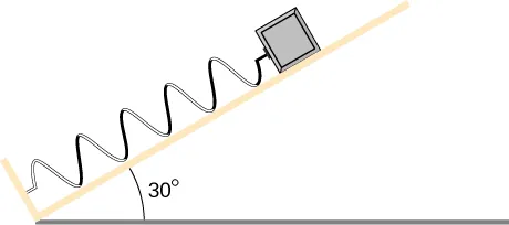 La figura muestra una rampa que forma un ángulo de 30 grados con la horizontal. Un resorte se encuentra en la rampa, cerca de su parte inferior. El extremo inferior del resorte está unido a la rampa. El extremo superior del resorte está unido a un bloque. El bloque se apoya en la superficie de la rampa.