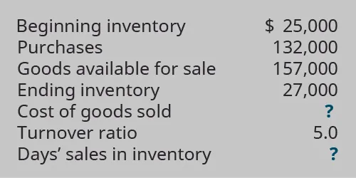 Beginning Inventory $25,000. Purchases 132,000. Goods Available for Sale 157,000. Ending Inventory 27,000. Cost of Goods Sold ?. Turnover Ratio 5,0. Days’ Sales in Inventory ?.