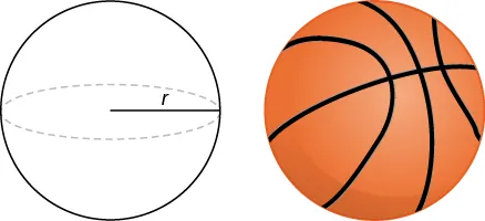 Esta figura tiene dos imágenes. El primero es un círculo de radio r. El segundo es un balón de baloncesto.