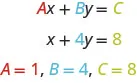 In this figure, we see the linear equation Ax plus By equals C. Below this is the equation x plus 4y equals 8. Below this are the values A equals 1, B equals 4, and C equals 8.