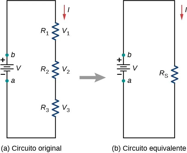 La parte a muestra el circuito original con tres resistores conectados en serie a una fuente de voltaje y la parte b muestra el circuito equivalente con un resistor equivalente conectado a la fuente de voltaje.