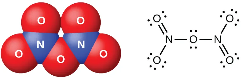 Se muestra un modelo de espacio lleno y una estructura de Lewis. El modelo de espacio lleno muestra dos átomos azules marcados como "N", cada uno de ellos enlazados a dos átomos rojos marcados como "O", con otro átomo rojo marcado como "O" entre ellos. La estructura de Lewis muestra un átomo de nitrógeno con un enlace simple con un átomo de oxígeno con tres pares solitarios de electrones en posición descendente y doblemente enlazado con un átomo de oxígeno con dos pares solitarios de electrones en posición ascendente. Este nitrógeno tiene un enlace simple con un átomo de oxígeno con dos pares solitarios de electrones. El átomo de oxígeno tiene un enlace simple con otro átomo de nitrógeno que tiene un enlace simple con otro átomo de oxígeno con tres pares solitarios de electrones en posición ascendente. El segundo átomo de nitrógeno también está doblemente enlazado a un átomo de oxígeno con dos pares solitarios de electrones en posición descendente.