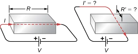 Las imágenes son un dibujo esquemático de un objeto de resistencia con el lado largo de la longitud R y el lado corto de la longitud R primo. En la imagen de la izquierda, la corriente fluye por el lado largo; en la imagen de la derecha, la corriente fluye por el lado corto.