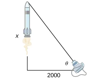 A rocket is shown with in the air with the distance from its nose to the ground being x. A triangle is made with the rocket height as the opposite side from the angle θ. The adjacent side has length 2000.