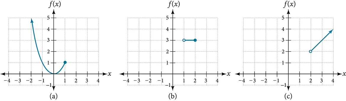 Graph of each part of the piece-wise function f(x)