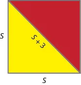 Image shows a square with side lengths s. The square is divided into two triangles with a diagonal. The top triangle is red and the lower triangle is yellow. The diagonal is labeled s plus 3.