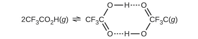 Two Lewis structures are shown in a reaction. The first structure, which is condensed, reads, “2 C F subscript 3 C O subscript 2 H ( g ),” and is followed by a double-headed arrow. The second structure shows a partially condensed hexagonal ring shape. From the left side, in a clockwise manner, it reads “C F subscript 3 C, single bond, O, single bond, H, dotted line bond, O, double bond, C F subscript 3 C ( g ), single bond, O, single bond, H, dotted line bond, O, double bond back to the starting compound.”