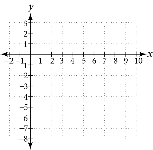 blank plot