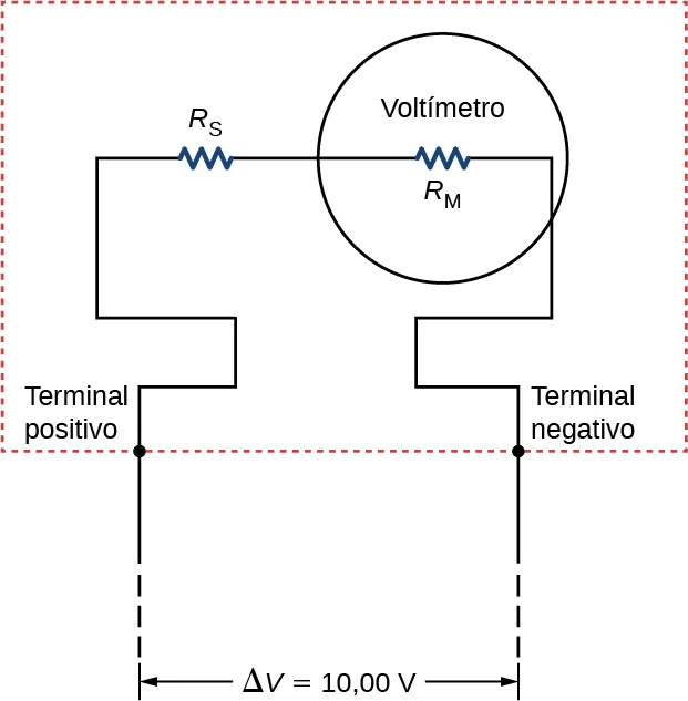 La figura muestra un resistor R subíndice S conectado en serie con un voltímetro con resistencia R subíndice M. La diferencia de voltaje a través de los extremos es de 10 V.
