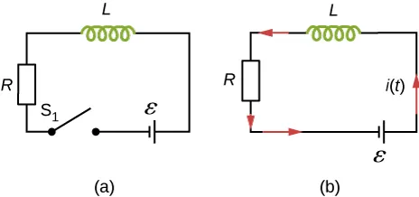 Rysunek (a) pokazuje obwód łączący szeregowo R, L i baterię epsilon z otwartym przełącznikiem S1. Rysunek (b) pokazuje obwód łączący szeregowo R i L z baterią epsilon. Końcówka L jest połączona do dodatnio naładowanego terminala baterii z potencjałem dodatnim. Prąd płynie poprzez L od plusa do minusa. 
