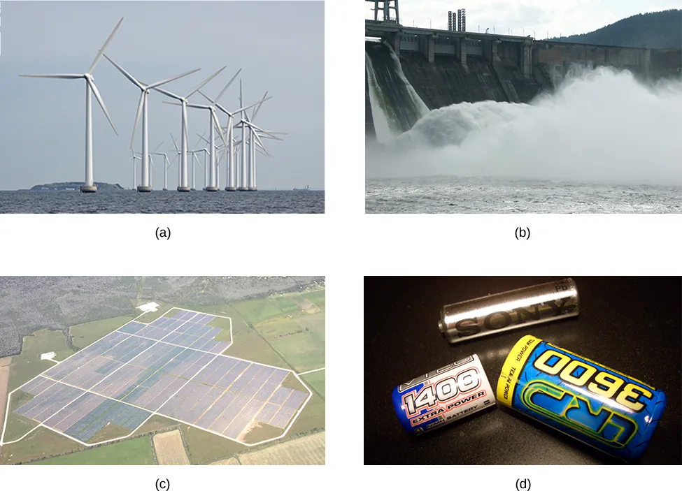 The four parts of the figure show photos, part a shows a wind farm, part b shows a dam, part c shows a solar farm and part d shows three batteries.