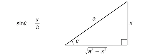 This figure is a right triangle. It has an angle labeled theta. This angle is opposite the vertical side. The hypotenuse is labeled a, the vertical leg is labeled x, and the horizontal leg is labeled as the square root of (a^2 – x^2). To the left of the triangle is the equation sin(theta) = x/a.