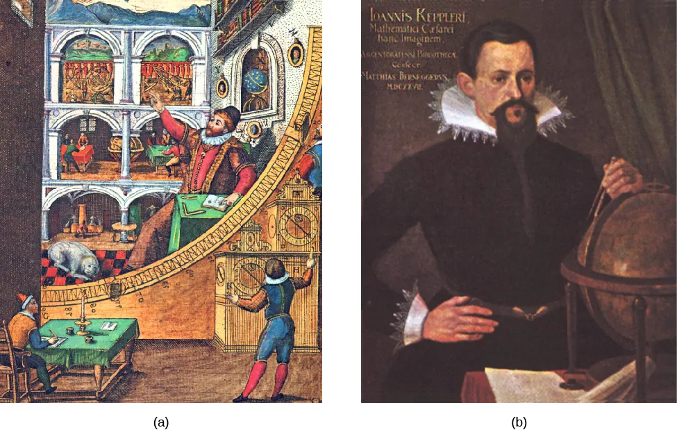 Panel (a), at left, presents a highly stylized engraving of Tycho Brahe in his observatory at Hven. Panel (b), at right, shows a portrait of Johannes Kepler.
