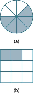 In part “a”, a circle is divided into eight equal wedges. Five of the wedges are shaded. In part “b”, a square is divided into nine equal pieces. Two of the pieces are shaded.