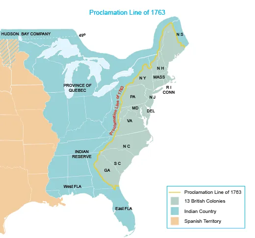 A map shows the locations of the thirteen British colonies of Massachusetts, New Hampshire, New York, Rhode Island, Connecticut, New Jersey, Pennsylvania, Maryland, Delaware, Virginia, North Carolina, South Carolina, and Georgia; Native Country, including East Florida, West Florida, the Province of Quebec, Nova Scotia, and the Hudson Bay Company; and Spanish territory. The Hudson Bay Company lies above the forty-ninth parallel. The Proclamation Line of 1763 separates the colonies from Native Country.