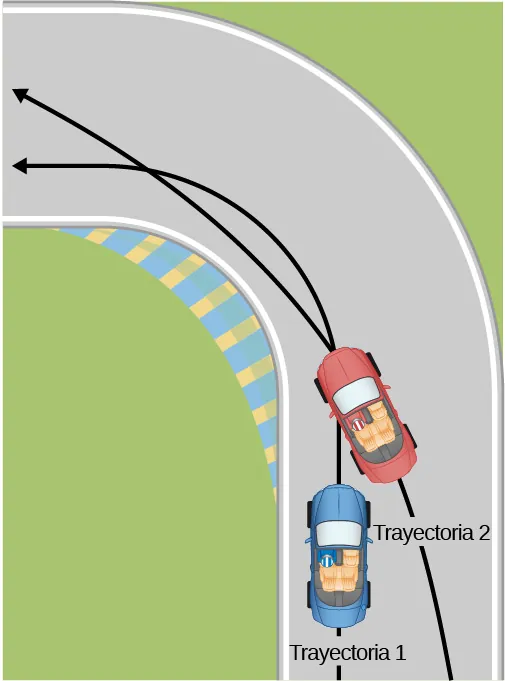 Se muestran dos trayectorias dentro de una pista de carreras a través de una curva de noventa grados. Se muestran dos autos, uno rojo y otro azul, y sus trayectorias. El auto azul hace un giro cerrado en el camino uno, que es la trayectoria interior de la pista. El auto rojo se muestra adelantando al primer auto, al tiempo que toma una curva más amplia y cruza por delante del auto azul hacia la trayectoria interior y luego vuelve a salir de ella.