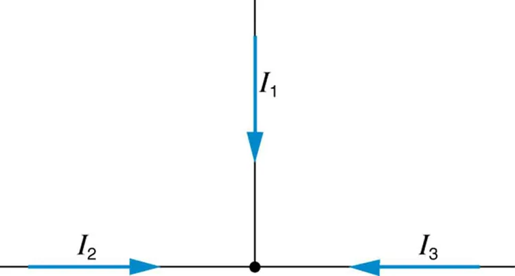 The diagram shows a T junction with currents I sub one, I sub two, and I sub three entering the T junction.