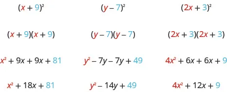 The figure shows three examples of squaring a binomial. In the first example x plus 9 is squared to get x plus 9 times x plus 9 which is x squared plus 9 x plus 9 x plus 81 which simplifies to x squared plus 18 x plus 81. Colors show that x squared comes from the square of the x in the original binomial and 81 comes from the square of the 9 in the original binomial. In the second example y minus 7 is squared to get y minus y times y minus 7 which is y squared minus 7 y minus 7 y plus 49 which simplifies to y squared minus 14 y plus 49. Colors show that y squared comes from the square of the y in the original binomial and 49 comes from the square of the negative 7 in the original binomial. In the third example 2 x plus 3 is squared to get 2 x plus 3 times 2 x plus 3 which is 4 x squared plus 6 x plus 6 x plus 9 which simplifies to 4 x squared plus 12 x plus 9. Colors show that 4 x squared comes from the square of the 2 x in the original binomial and 9 comes from the square of the 3 in the original binomial.