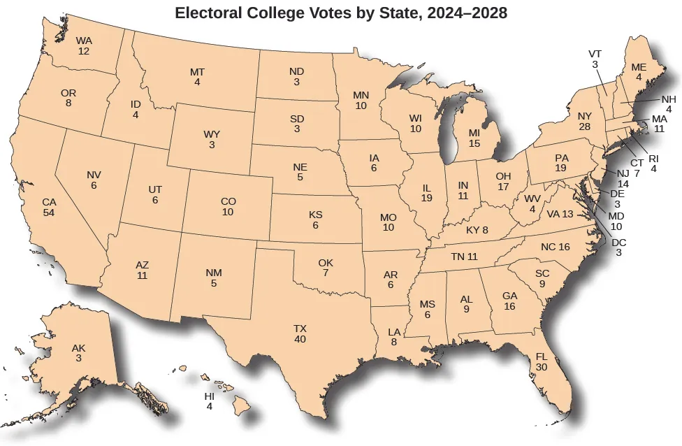 A map of the United States showing the number of Electoral College votes granted to each state, titled “Electoral College Votes by State, 2024–2028”. In alphabetical order, Alabama has 9, Alaska has 3, Arizona has 11, Arkansas has 6, California has 54, Colorado has 10, Connecticut has 7, Delaware has 3, Washington DC has 3, Florida has 30, Georgia has 16, Hawaii has 4, Idaho has 4, Illinois has 19, Indiana has 11, Iowa has 6, Kansas has 6, Kentucky has 8, Louisiana has 8, Maine has 4, Maryland has 10, Massachusetts has 11, Michigan has 15, Minnesota has 10, Mississippi has 6, Missouri has 10, Montana has 4, Nebraska has 5, Nevada has 6, New Hampshire has 4, New Jersey has 14, New Mexico has 5, New York has 28, North Carolina has 16, North Dakota has 3, Ohio has 17, Oklahoma has 7, Oregon has 8, Pennsylvania has 19, Rhode Island has 4, South Carolina has 9, South Dakota has 3, Tennessee has 11, Texas has 40, Utah has 6, Vermont has 3, Virginia has 13, Washington has 12, West Virginia has 4, Wisconsin has 10, and Wyoming has 3.