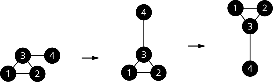 Graph T is converted into Graph Z. Edges from the third vertex in graph T connect to the first, second, and fourth vertices. The first and second vertices are connected by an edge. The fourth vertex is moved to the top. Then the whole graph is rotated 180 degrees to achieve graph Z.