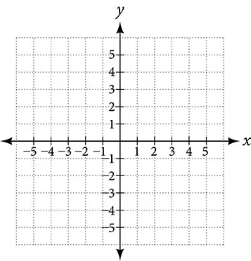 This is an image of a blank x, y coordinate plane with the x and y axes ranging from negative 5 to 5.