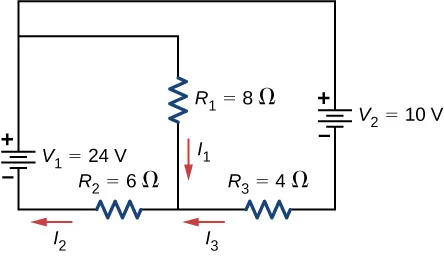 El terminal positivo de la fuente de voltaje V subíndice 1 de 24 V se conecta a dos ramas paralelas. La primera rama tiene el resistor R subíndice 1 de 8 Ω con corriente descendente I subíndice 1 y la segunda rama se conecta al terminal positivo de la fuente de voltaje V subíndice 2 de 10 V y el resistor R subíndice 3 de 4 Ω con corriente izquierda I subíndice 3. Las dos ramas se conectan a V subíndice 1 a través del resistor R subíndice 2 de 6 Ω con corriente izquierda de I subíndice 2.