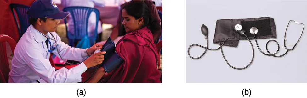 This figure includes two photographs. The first photo shows a young adult male placing a blood pressure cuff on the upper arm of a young adult female. The second image shows a typical sphygmomanometer, which includes a black blood pressure cuff, tubing, pump, and pressure gauge.