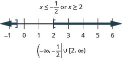 The solution is x is less than or equal to negative one-half or x is greater than or equal 2. The number line shows a closed circle at negative one-half with shading to its left and a closed circle at 2 with shading to its right. The interval notation is the union of negative infinity to negative one-half within a parenthesis and a bracket and 2 to infinity within a bracket and a parenthesis